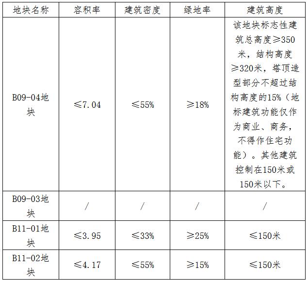 温州市地块最新出让信息