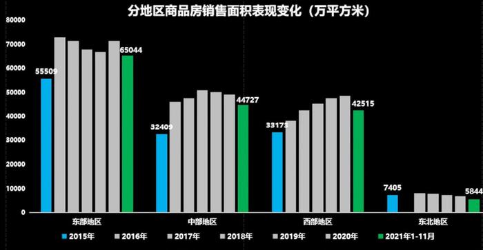 “最新洞察：长寿房价动态”