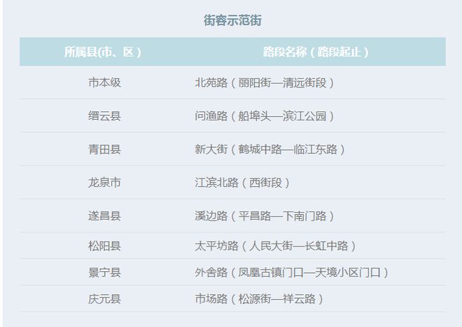 丽水最新人事任免名单-丽水人事变动速递