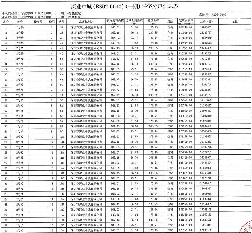 中刚国际最新消息-刚中合作最新动态