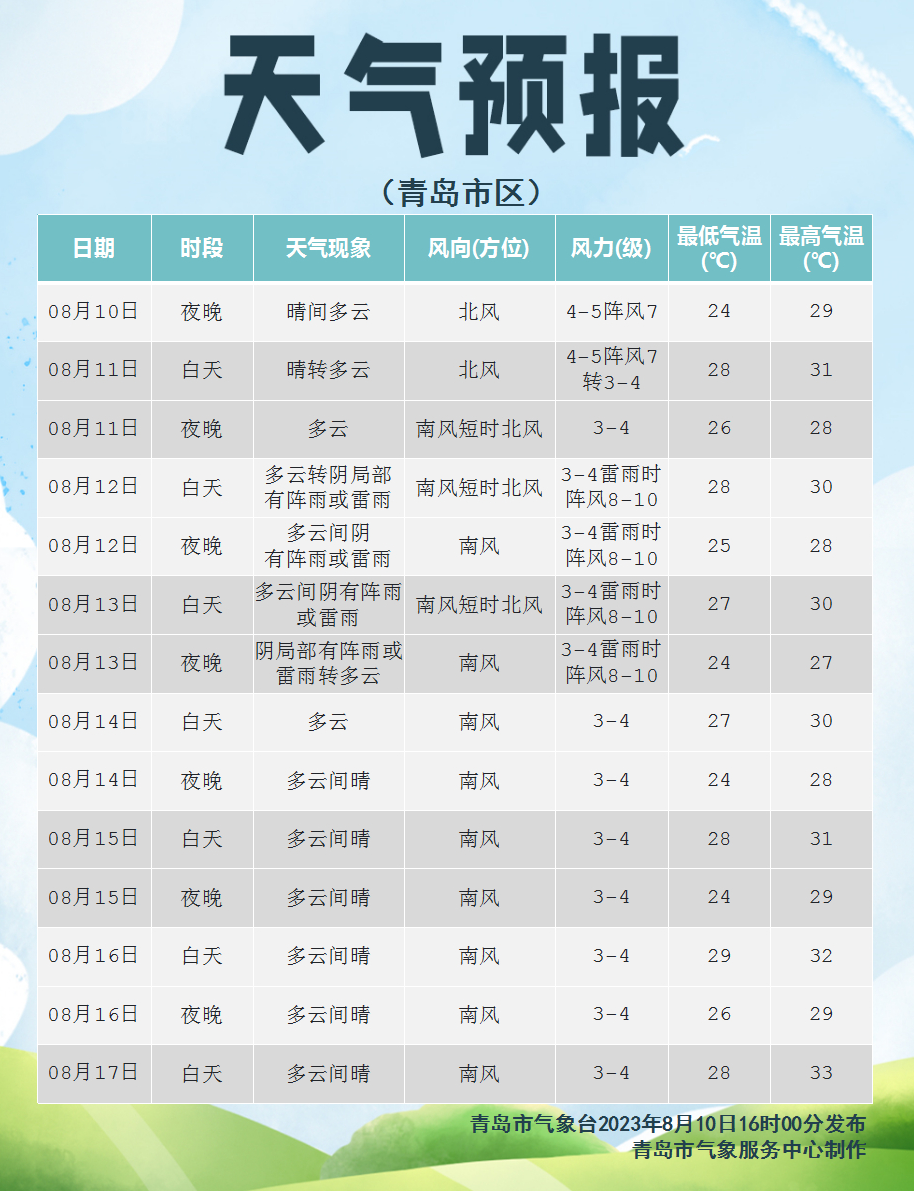 “海阳山东最新气象预报”