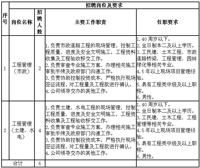 常熟古里招聘资讯速递