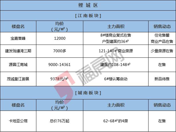 泉州最新在售楼盘｜泉州现推在售住宅项目