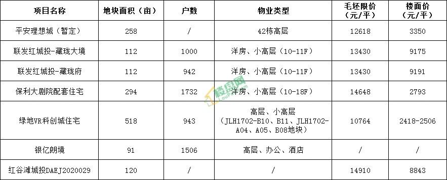 九龙湖房价最新报价-九龙湖房产价格速览