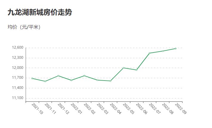 九龙湖房价最新报价-九龙湖房产价格速览