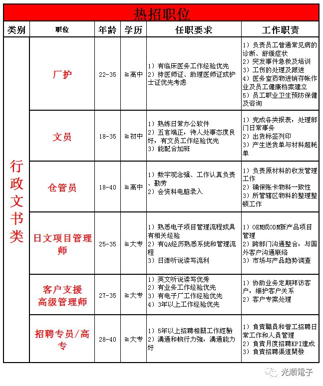 简沙洲普工最新招聘-简沙洲普工职位速聘