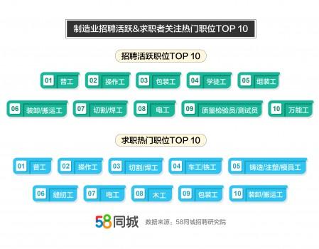 简沙洲普工最新招聘-简沙洲普工职位速聘