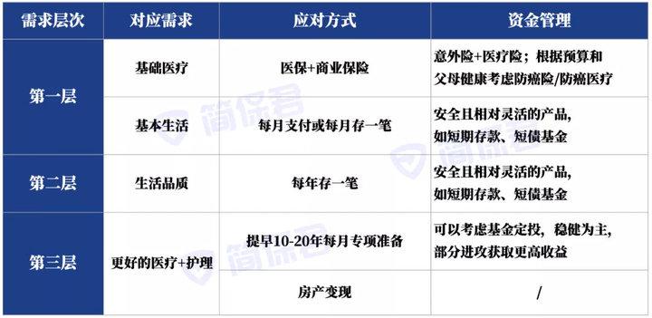 廷迟退休最新政策｜退休年龄调整新动向