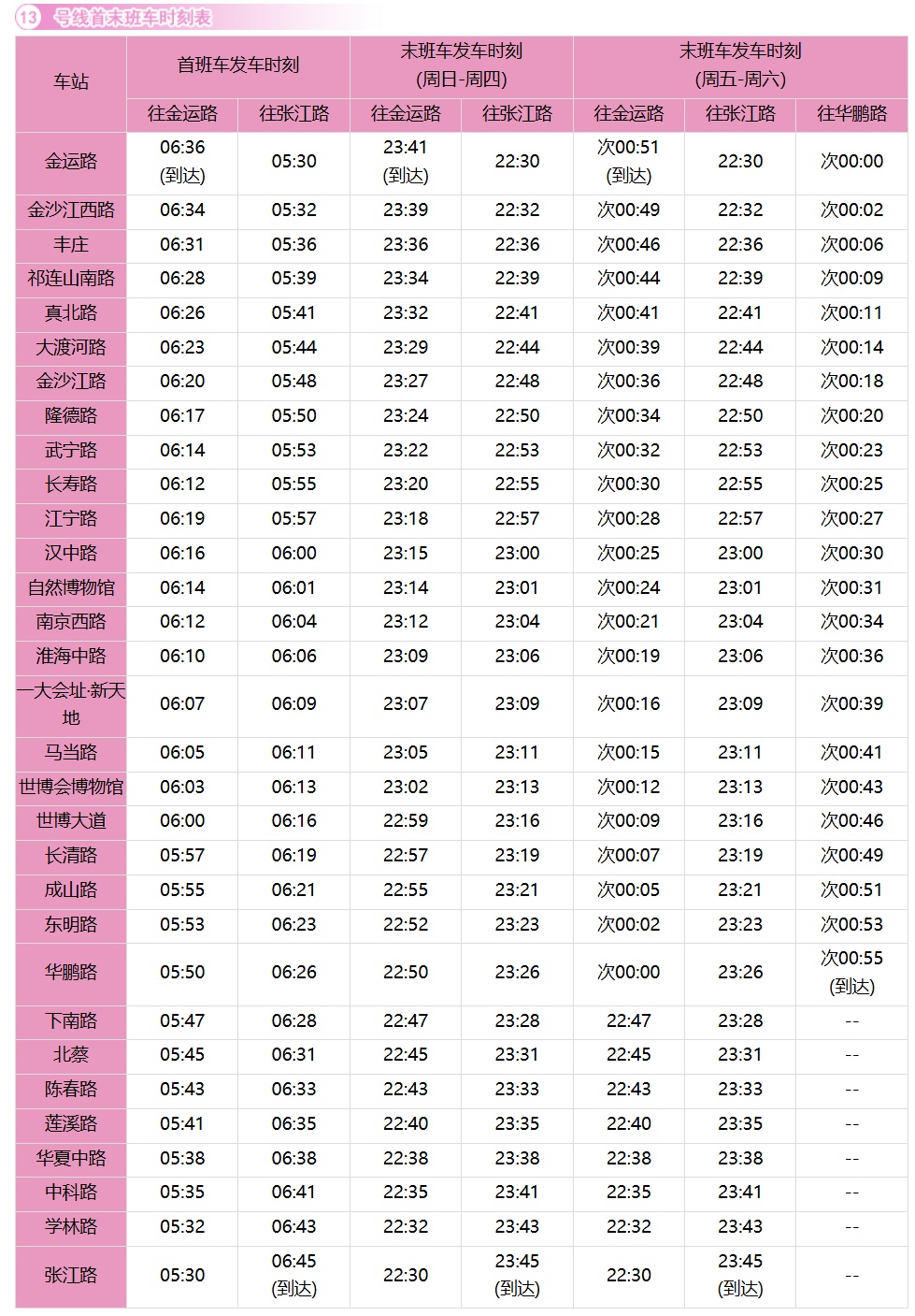 上海最新地铁时刻表-上海地铁最新运行时间表