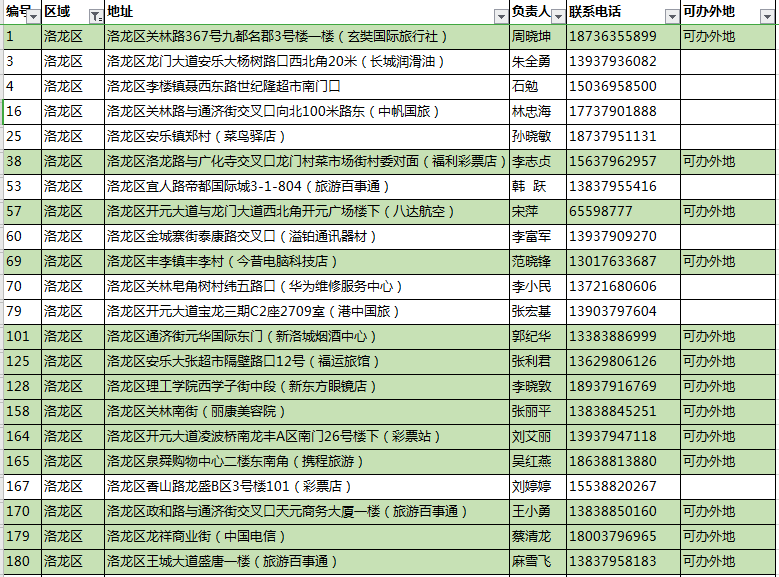 洛阳市护士最新招聘-洛阳护士招聘信息发布