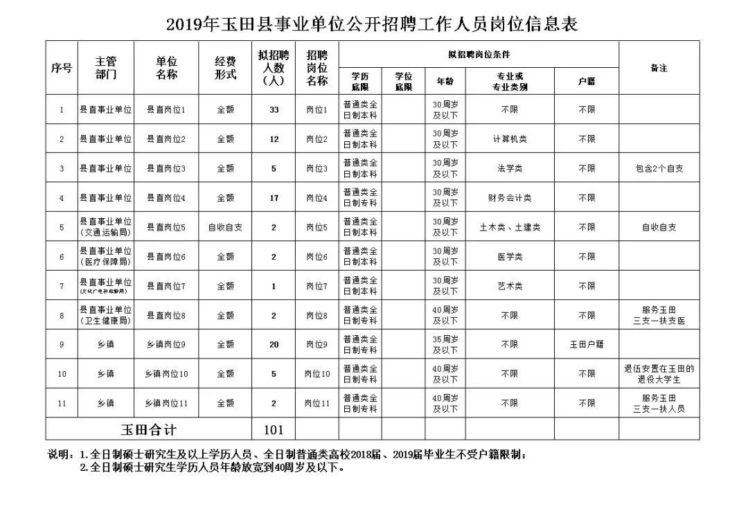 玉田县城最新招工｜玉田县城招聘信息发布