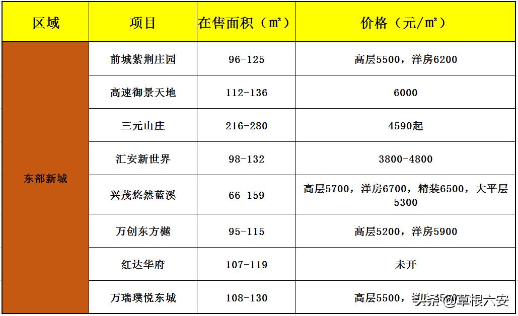 六安城铁最新进展