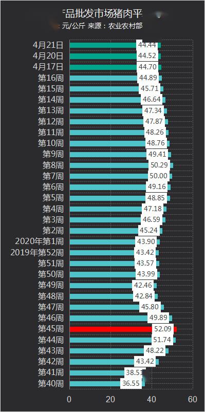 生猪市场价格动态解析