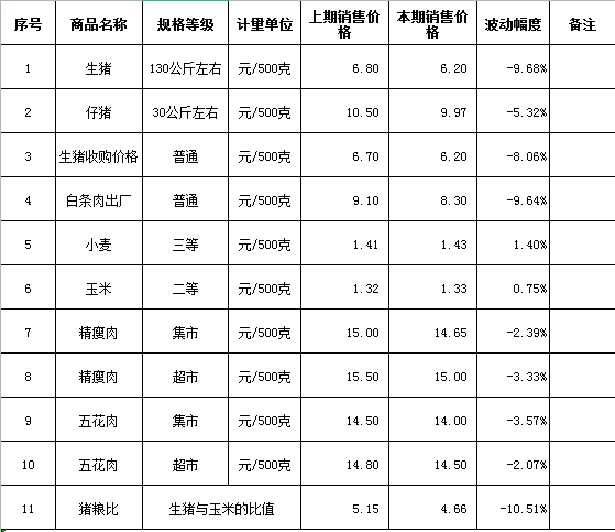 生猪市场价格动态解析