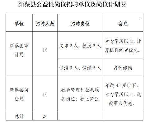 新蔡招聘资讯速递