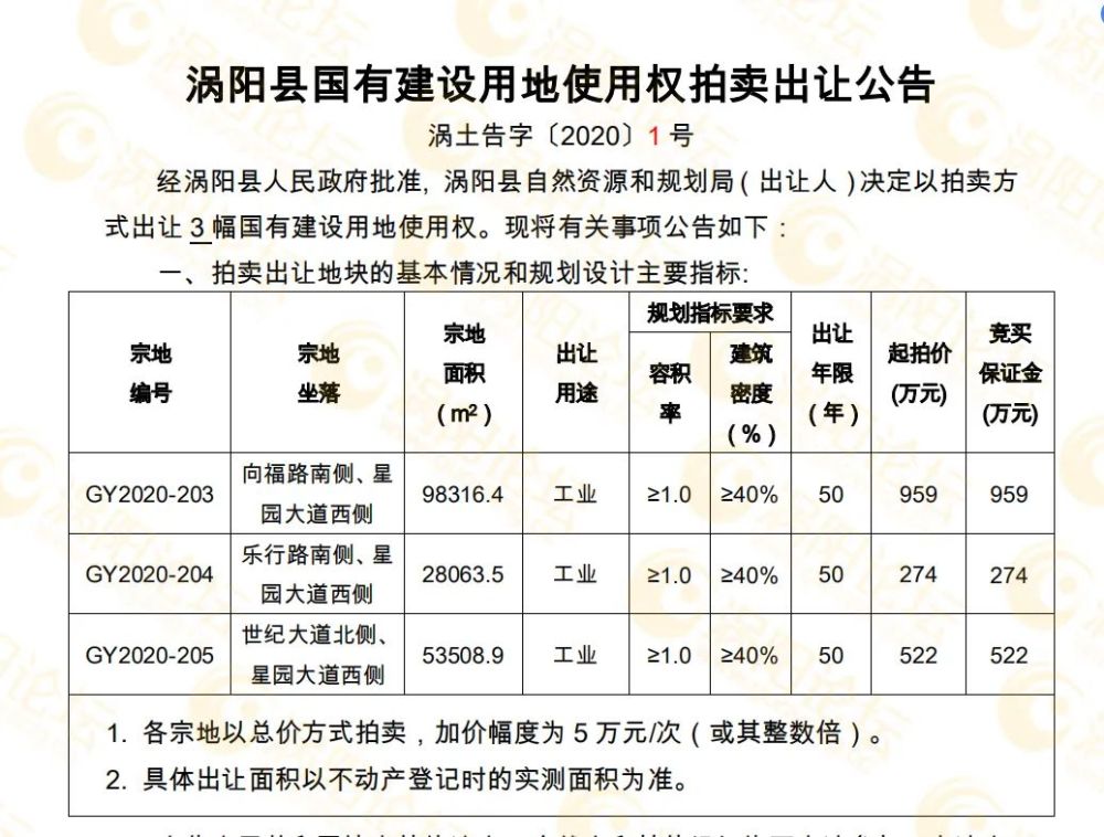 涡阳拍卖地最新消息｜涡阳土拍动态速递