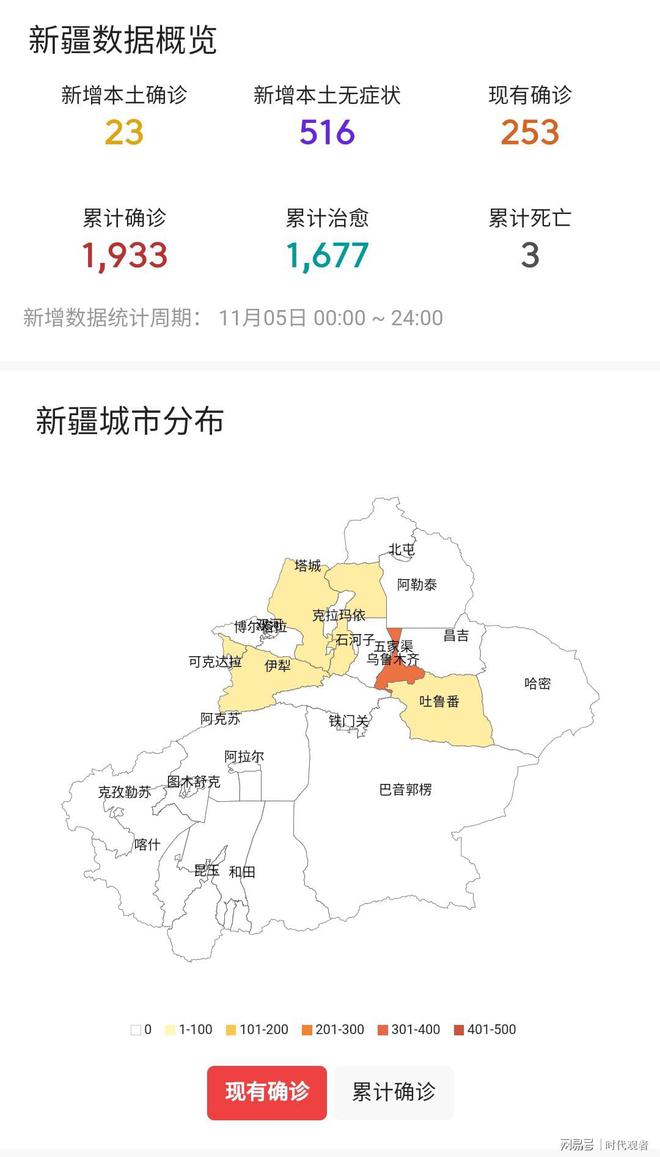 新疆楼市动态速递