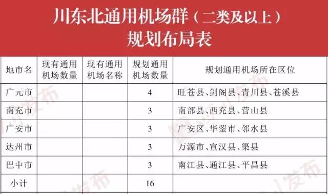 内江川南机场最新消息｜内江川南机场资讯速递