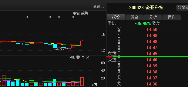 金亚科技重组最新消息-金亚科技重组资讯速递