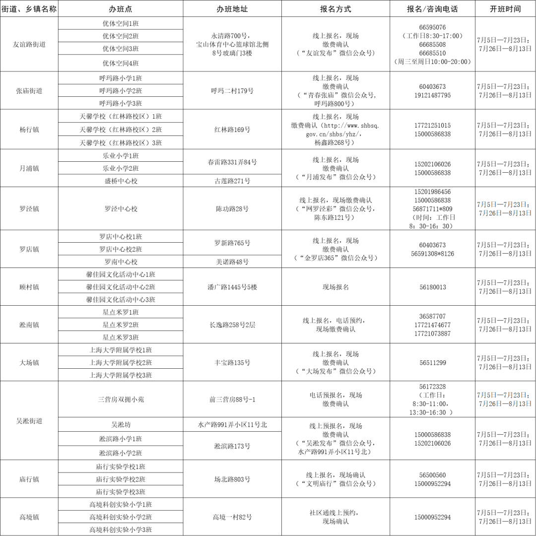 上海虹桥新区最新消息｜上海虹桥新区资讯速递