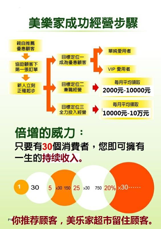 大陆地区美乐家奖金政策全新解读