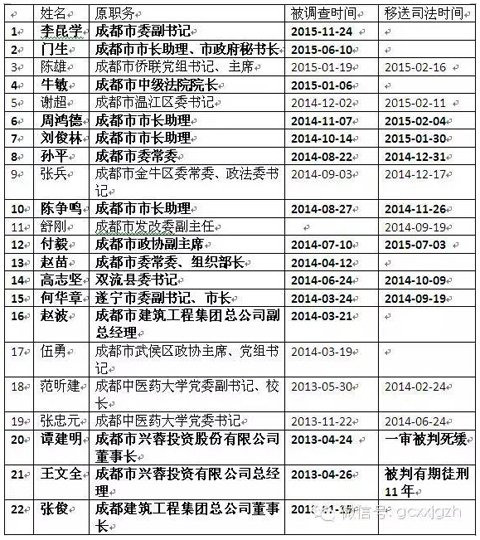 周朝康最新职务｜周朝康新任职位揭晓