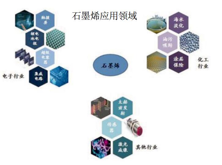 七台河石墨烯最新消息-石墨烯未来领航者七台河再创新辉煌