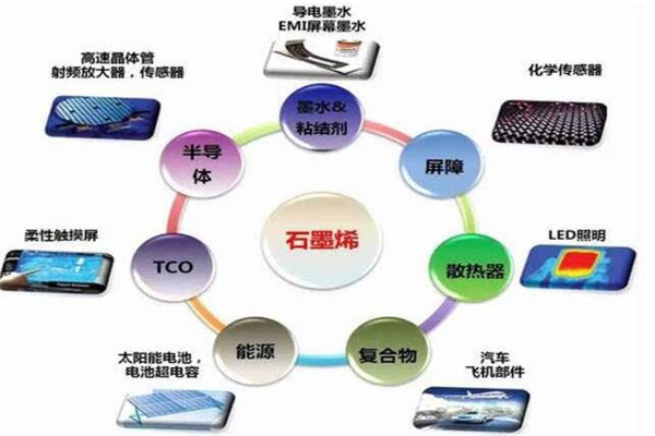 七台河石墨烯最新消息-石墨烯未来领航者七台河再创新辉煌