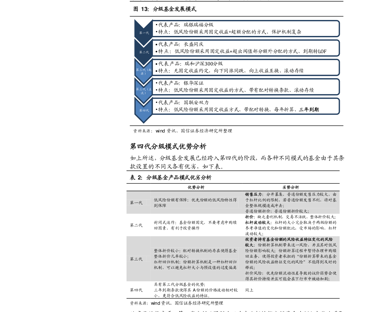 2025年1月1日 第50页