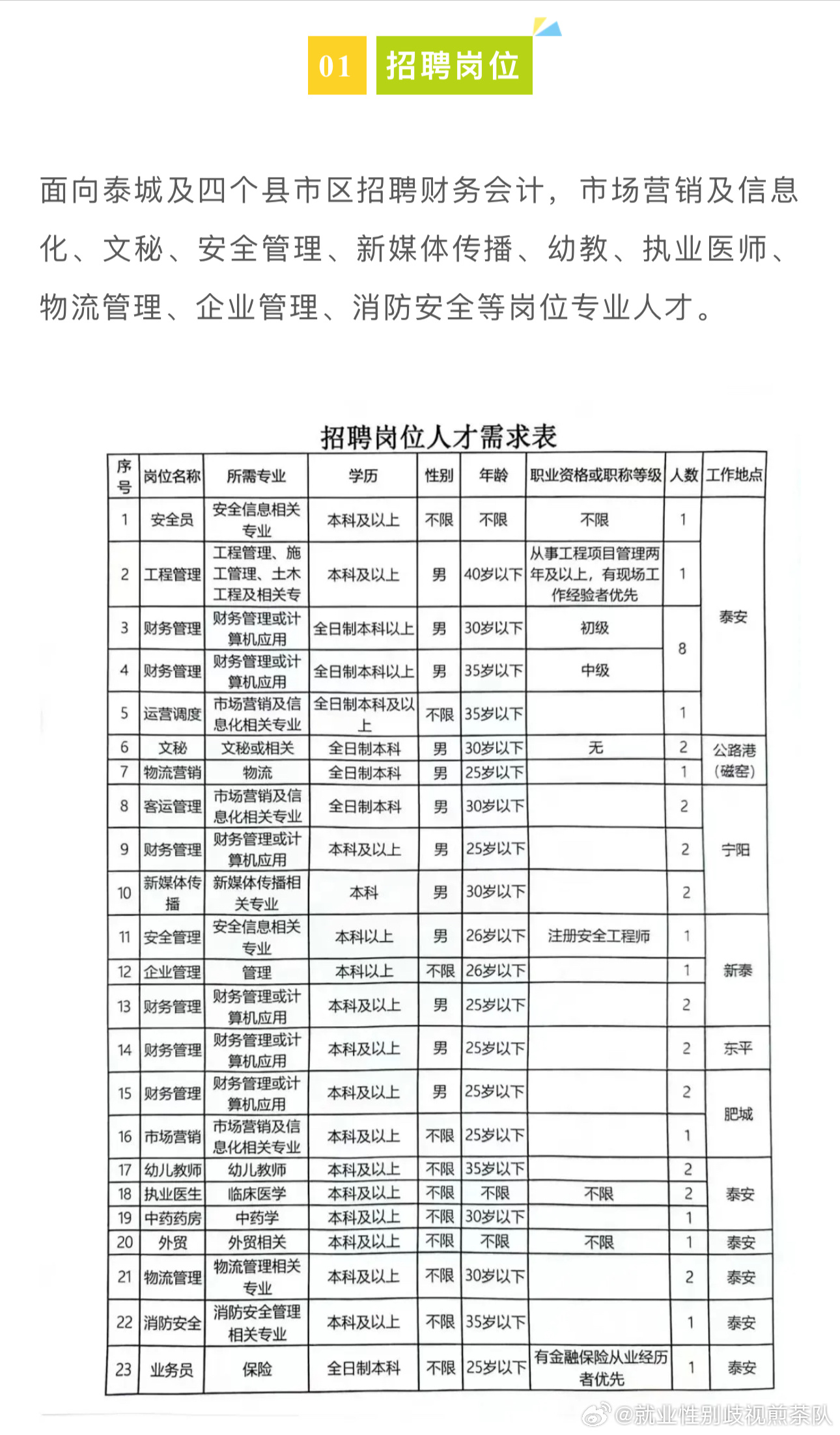 汤阴地区最新就业招聘资讯发布