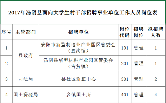 汤阴地区最新就业招聘资讯发布