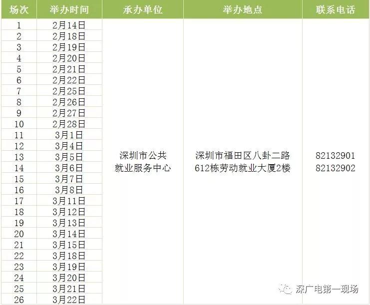 “深圳盐田地区最新就业资讯发布”