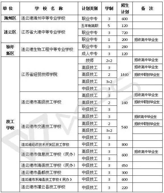 2017年荆门干部任命与调整一览