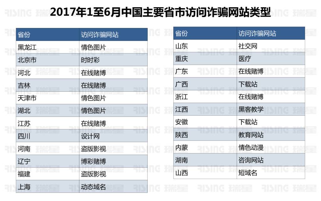 2017年度最新手机病毒盘点