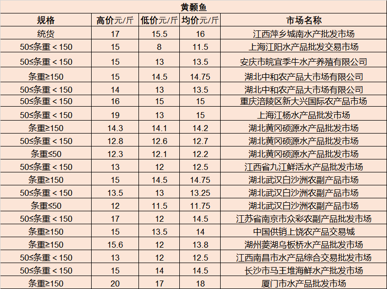 2017年邳州大蒜市场最新行情速递