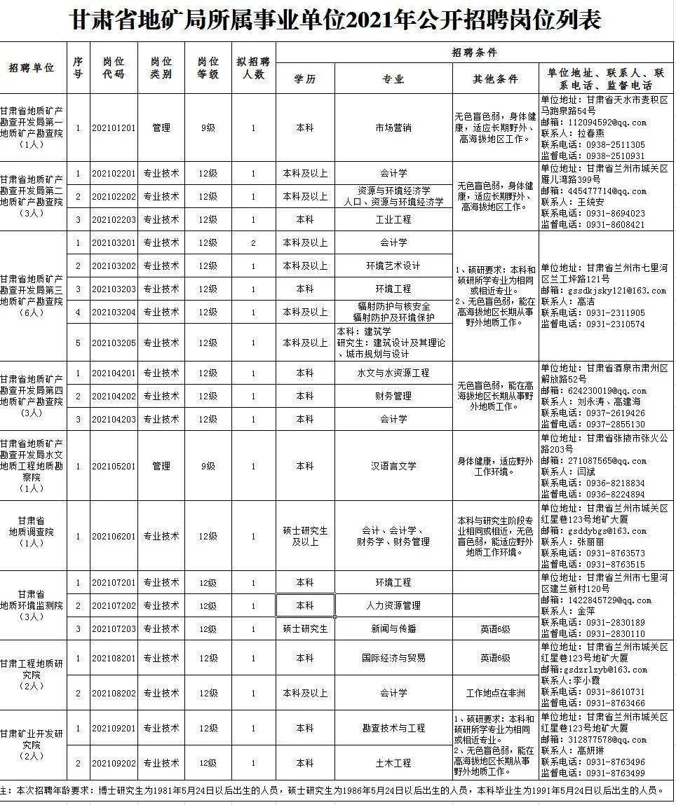 “2017年甘肃省公安机关招聘警察最新资讯”