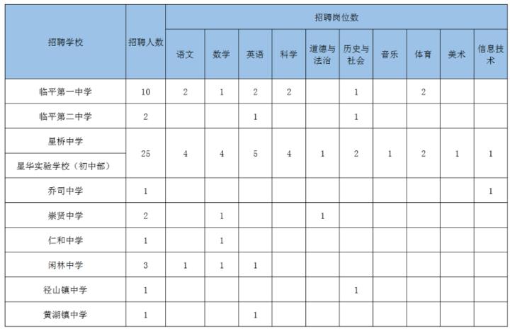 杭州最新职位招聘信息