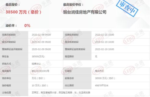 牟平区房产市场最新动态