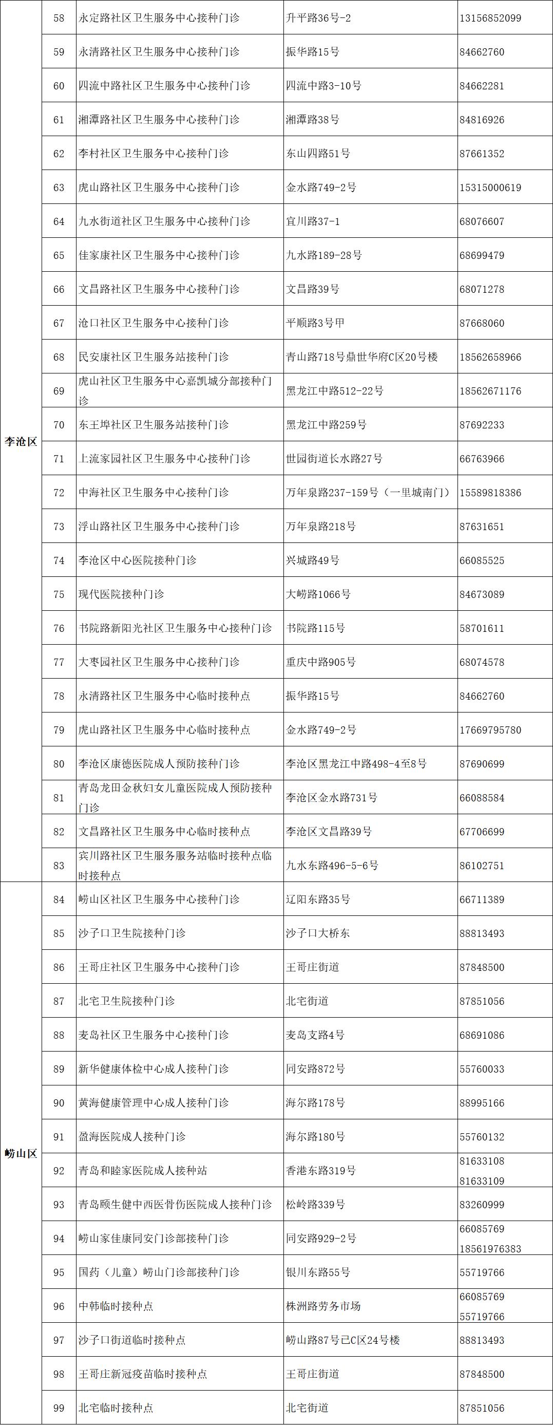 青岛最新新冠病毒感染病例通报