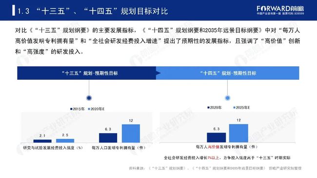 前沿科技领域最新进展