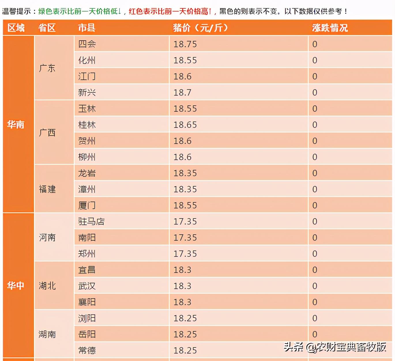 直击简析 第223页