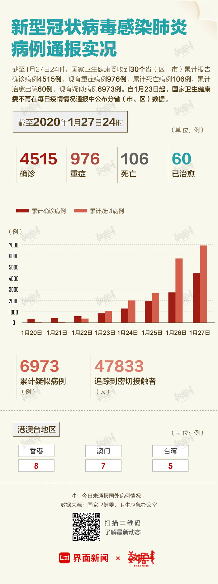 河北新增新冠病毒感染病例通报