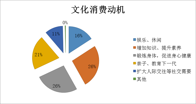 全国最新数据报告揭晓