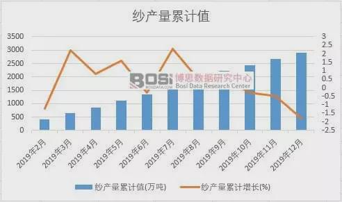 全国最新数据报告揭晓