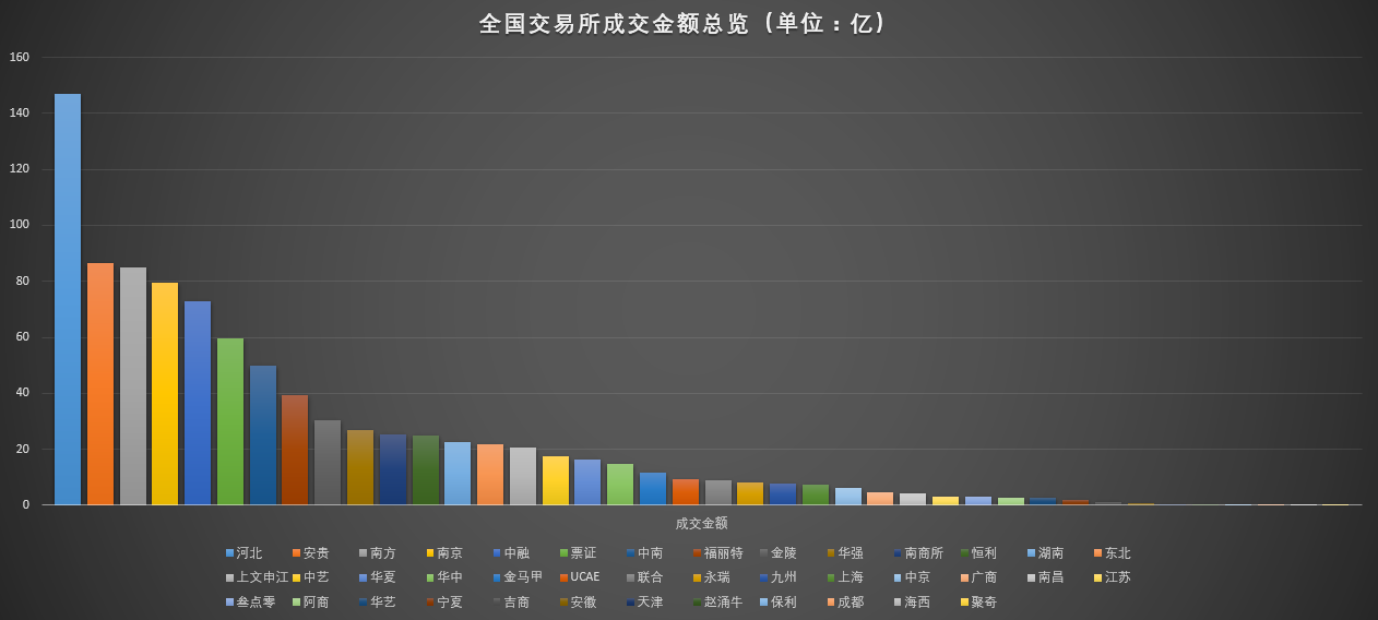 安贵骗局最新动态揭晓