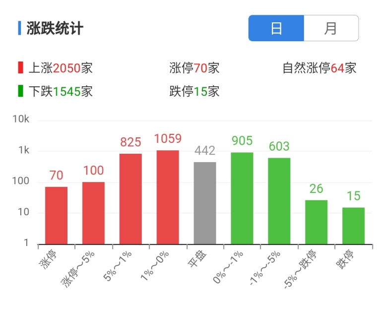 今日复盘最新分析