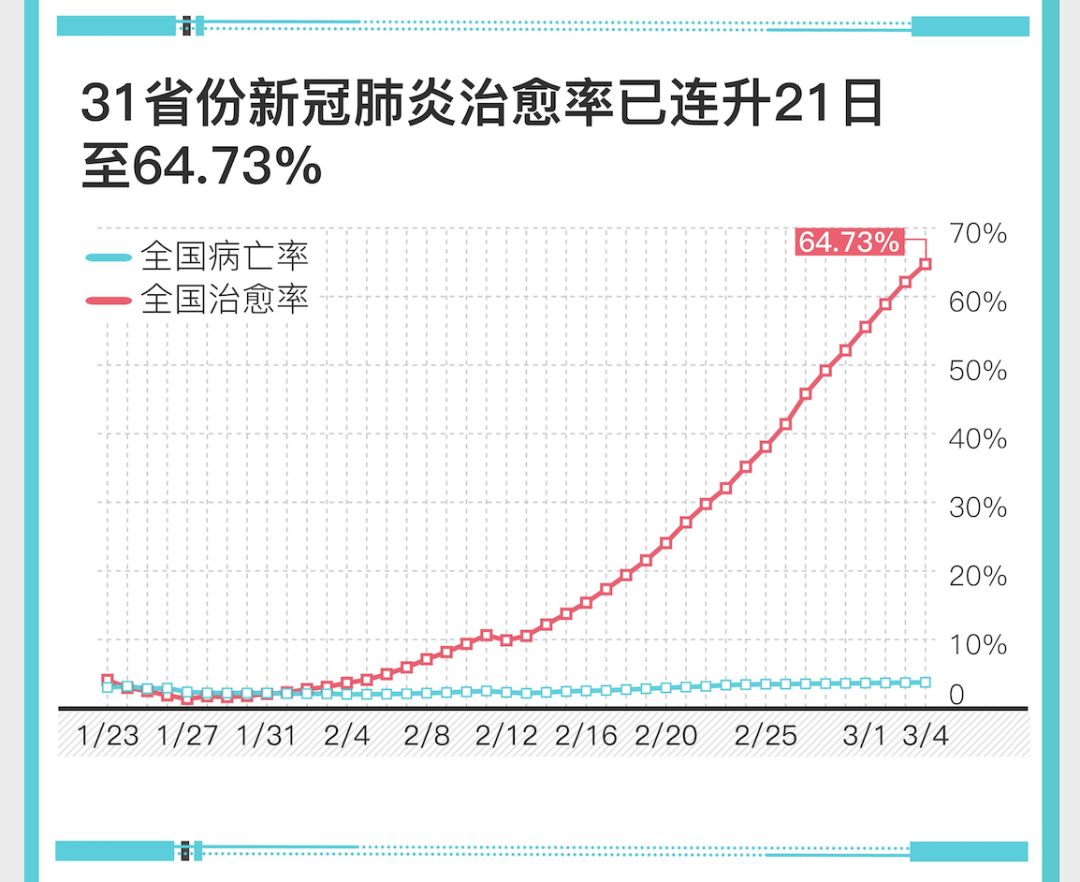 我国疫情康复者最新数据揭晓