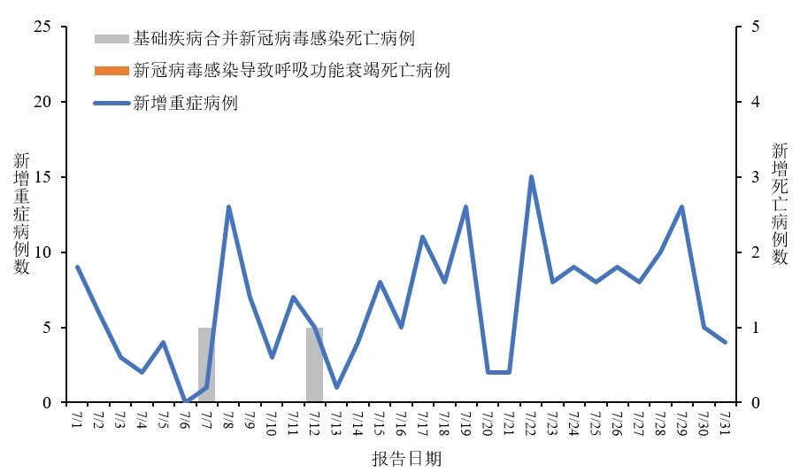 我国疫情康复者最新数据揭晓