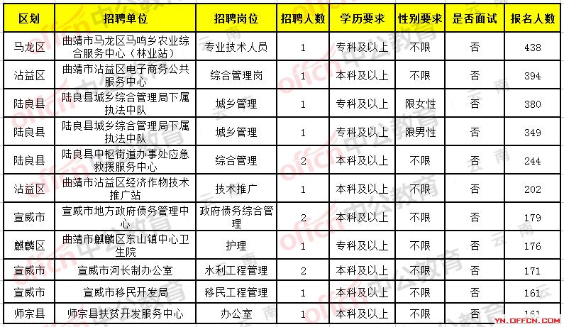 昭通市招聘季全新开启，梦想启航正当时！