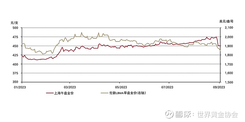 内地黄金价格持续攀升，财富增值新篇章开启！